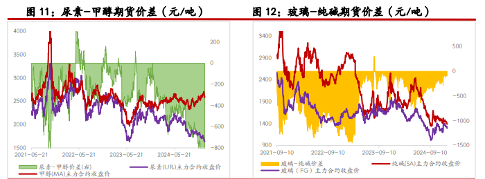 纯碱需求受节前备货支撑 玻璃供需两端持续博弈