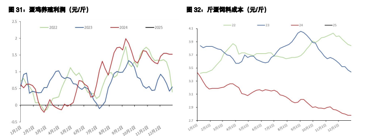 白糖节前现货交投清淡 鸡蛋备货消费支撑力度一般