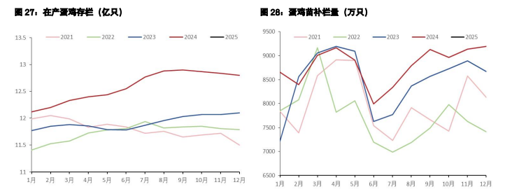 白糖节前现货交投清淡 鸡蛋备货消费支撑力度一般