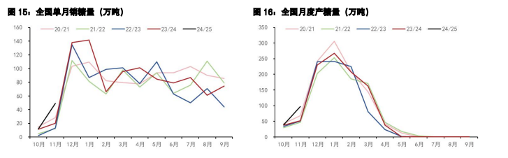 白糖节前现货交投清淡 鸡蛋备货消费支撑力度一般