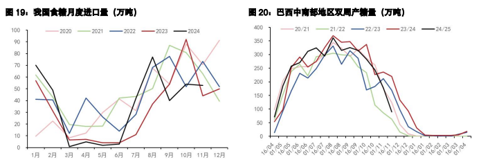 白糖节前现货交投清淡 鸡蛋备货消费支撑力度一般