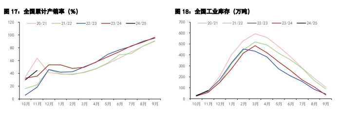 白糖节前现货交投清淡 鸡蛋备货消费支撑力度一般