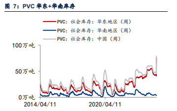 市场预期信心不足 PVC价格以宏观情绪为主