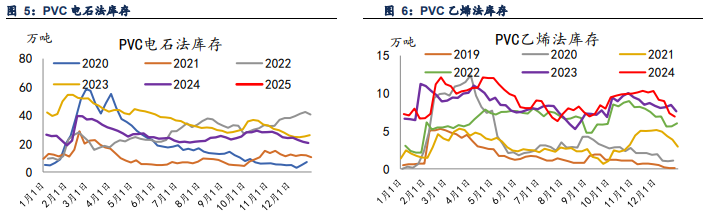 市场预期信心不足 PVC价格以宏观情绪为主