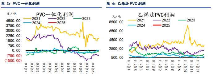 市场预期信心不足 PVC价格以宏观情绪为主