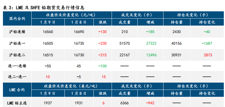 市场情绪改善 沪锌低位反弹