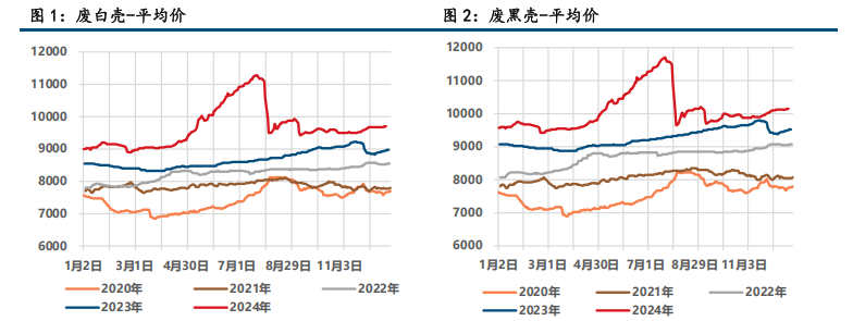 市场情绪改善 沪锌低位反弹