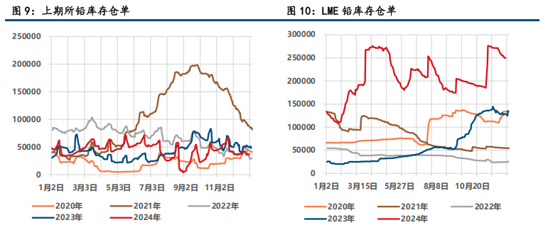 市场情绪改善 沪锌低位反弹