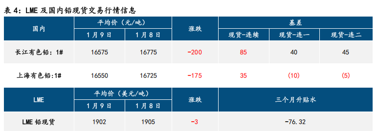 市场情绪改善 沪锌低位反弹