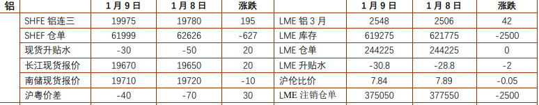 等待美国非农数据指引 铝锌或价格震荡运行