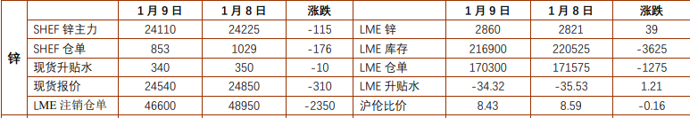 等待美国非农数据指引 铝锌或价格震荡运行