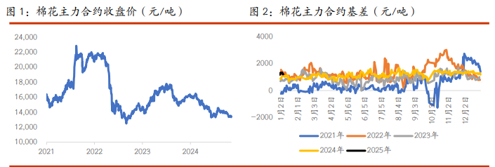 棉花缺乏趋势性驱动 白糖供应预期较为充裕