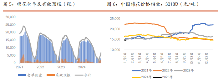 棉花缺乏趋势性驱动 白糖供应预期较为充裕