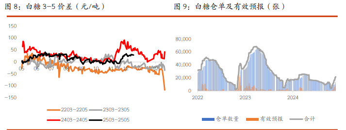 棉花缺乏趋势性驱动 白糖供应预期较为充裕