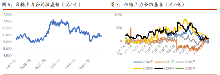 棉花缺乏趋势性驱动 白糖供应预期较为充裕