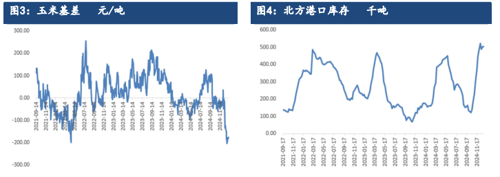 市场粮源供应依旧不减 玉米价格震荡反弹为主