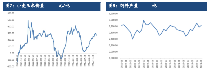 市场粮源供应依旧不减 玉米价格震荡反弹为主