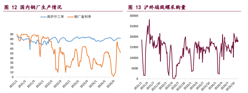 市场氛围延续悲观 双焦价格维持低位震荡为主