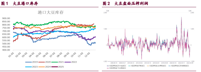 豆粕终端刚需备货为主 棕榈油筑顶回落大势不改