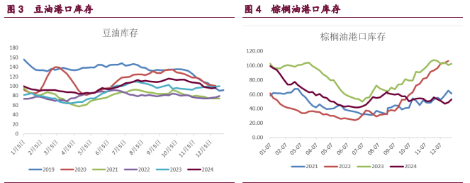 豆粕终端刚需备货为主 棕榈油筑顶回落大势不改