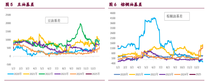 豆粕终端刚需备货为主 棕榈油筑顶回落大势不改