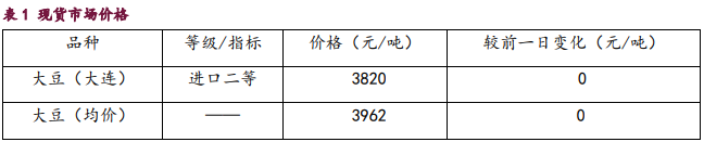 豆粕终端刚需备货为主 棕榈油筑顶回落大势不改