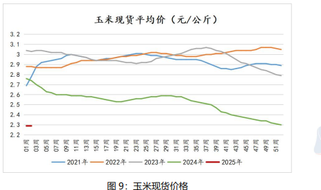 鸡蛋供强需弱格局下 价格仍以偏弱震荡为主