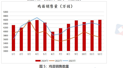 鸡蛋供强需弱格局下 价格仍以偏弱震荡为主