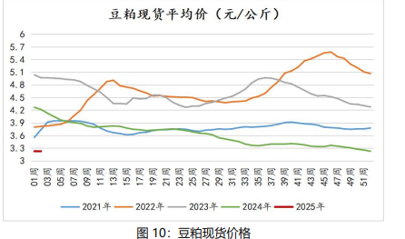 鸡蛋供强需弱格局下 价格仍以偏弱震荡为主