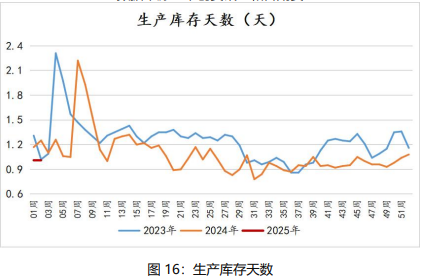 鸡蛋供强需弱格局下 价格仍以偏弱震荡为主