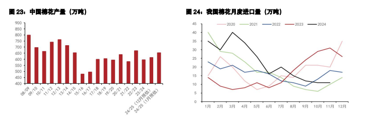 棉花利空尚未完全释放 生猪供应基调偏向过剩