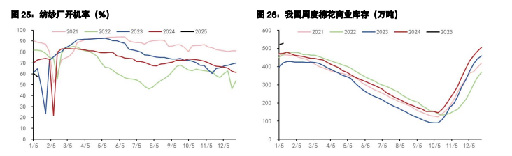 棉花利空尚未完全释放 生猪供应基调偏向过剩