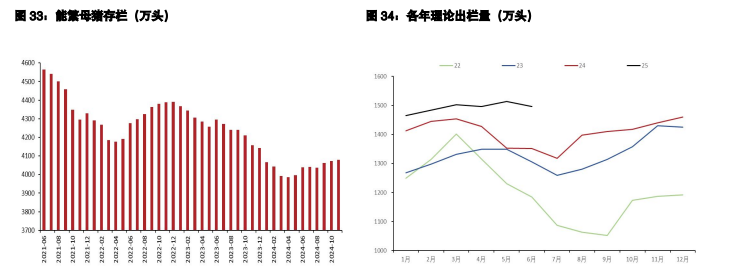 棉花利空尚未完全释放 生猪供应基调偏向过剩