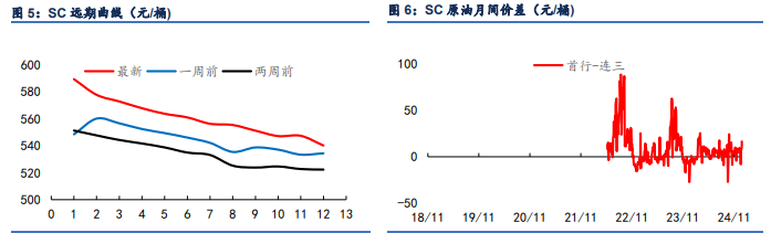 俄罗斯面临制裁担忧推动 原油期价强势反弹