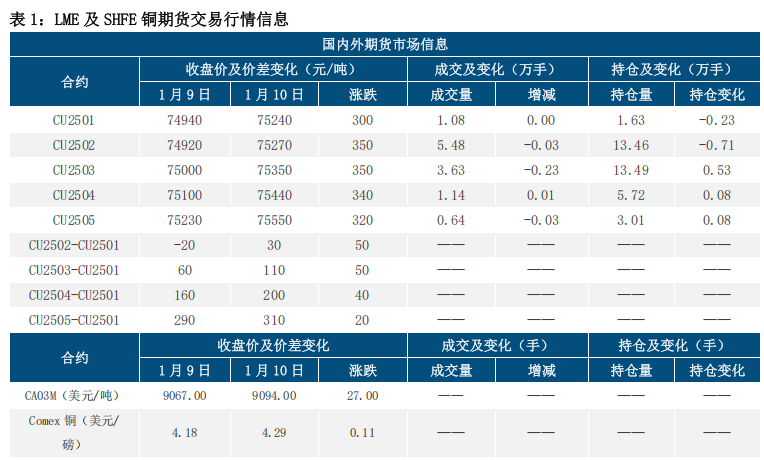 市场情绪内强外弱 铜价高位震荡