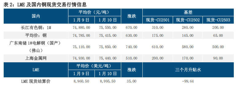 市场情绪内强外弱 铜价高位震荡