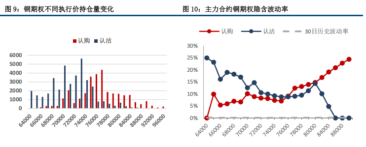 市场情绪内强外弱 铜价高位震荡