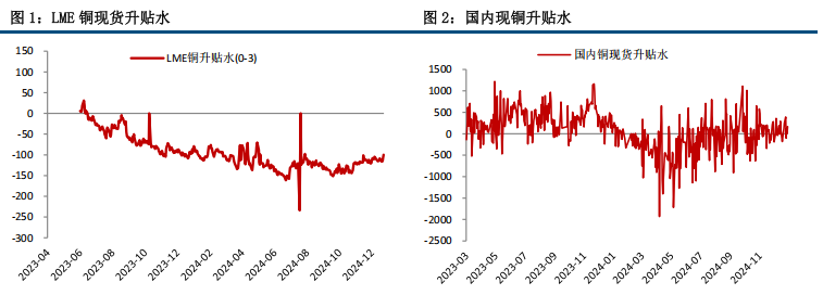 市场情绪内强外弱 铜价高位震荡