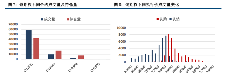 市场情绪内强外弱 铜价高位震荡