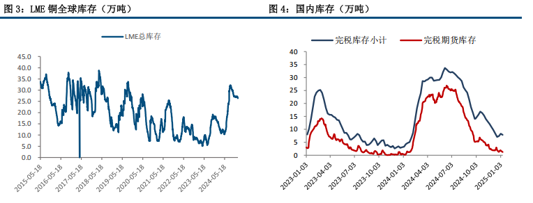 市场情绪内强外弱 铜价高位震荡