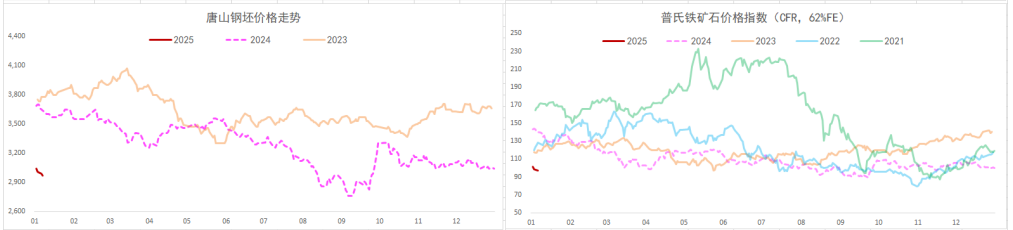 螺纹钢低供应格局延续 铁矿石高库存压力未退