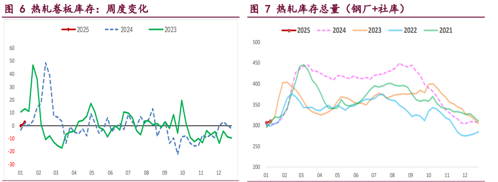 螺纹钢低供应格局延续 铁矿石高库存压力未退