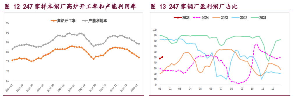 螺纹钢低供应格局延续 铁矿石高库存压力未退