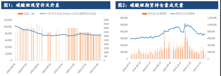 工业品做多情绪普遍回升 碳酸锂期价或有跟涨压力