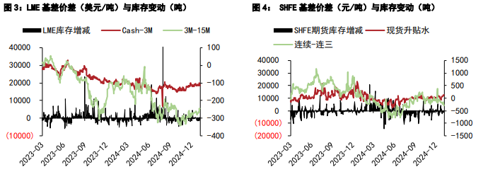 沪铜基本面边际趋弱 沪锌需求难有快速好转