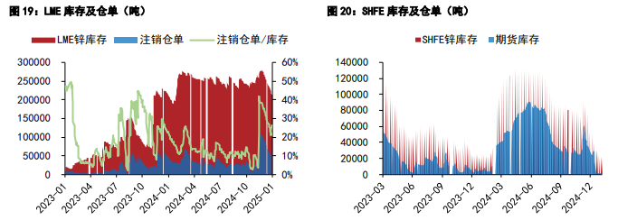 沪铜基本面边际趋弱 沪锌需求难有快速好转