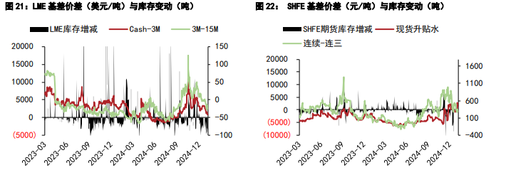 沪铜基本面边际趋弱 沪锌需求难有快速好转