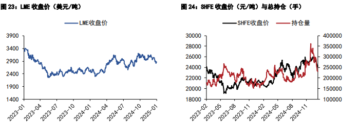 沪铜基本面边际趋弱 沪锌需求难有快速好转