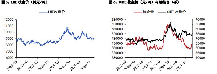 沪铜基本面边际趋弱 沪锌需求难有快速好转