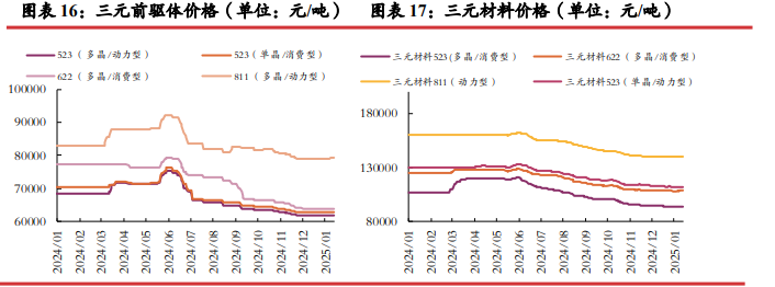 现货市场逐步冷清 碳酸锂价格区间震荡运行